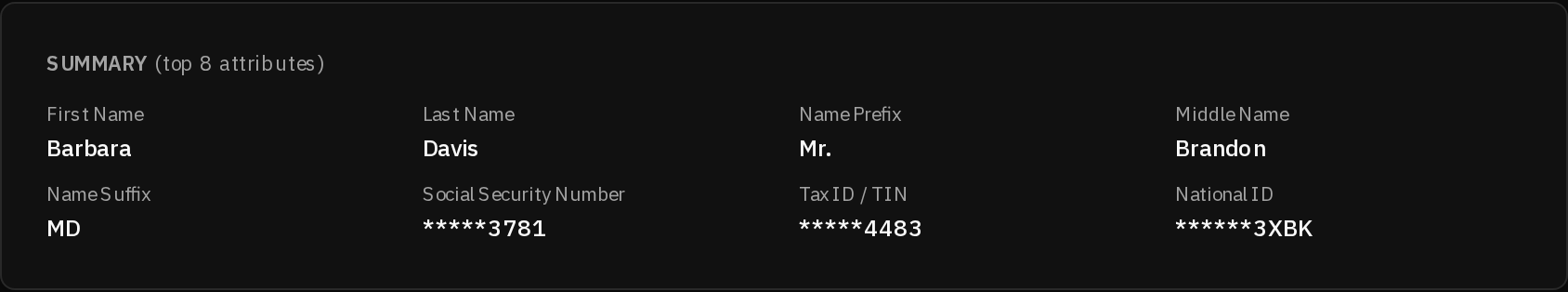 The summary card as a restricted account sees it, with three identifiers redacted to their last four characters