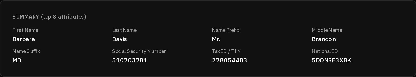 The same summary card as an authorised account sees it, with the three identifiers in full