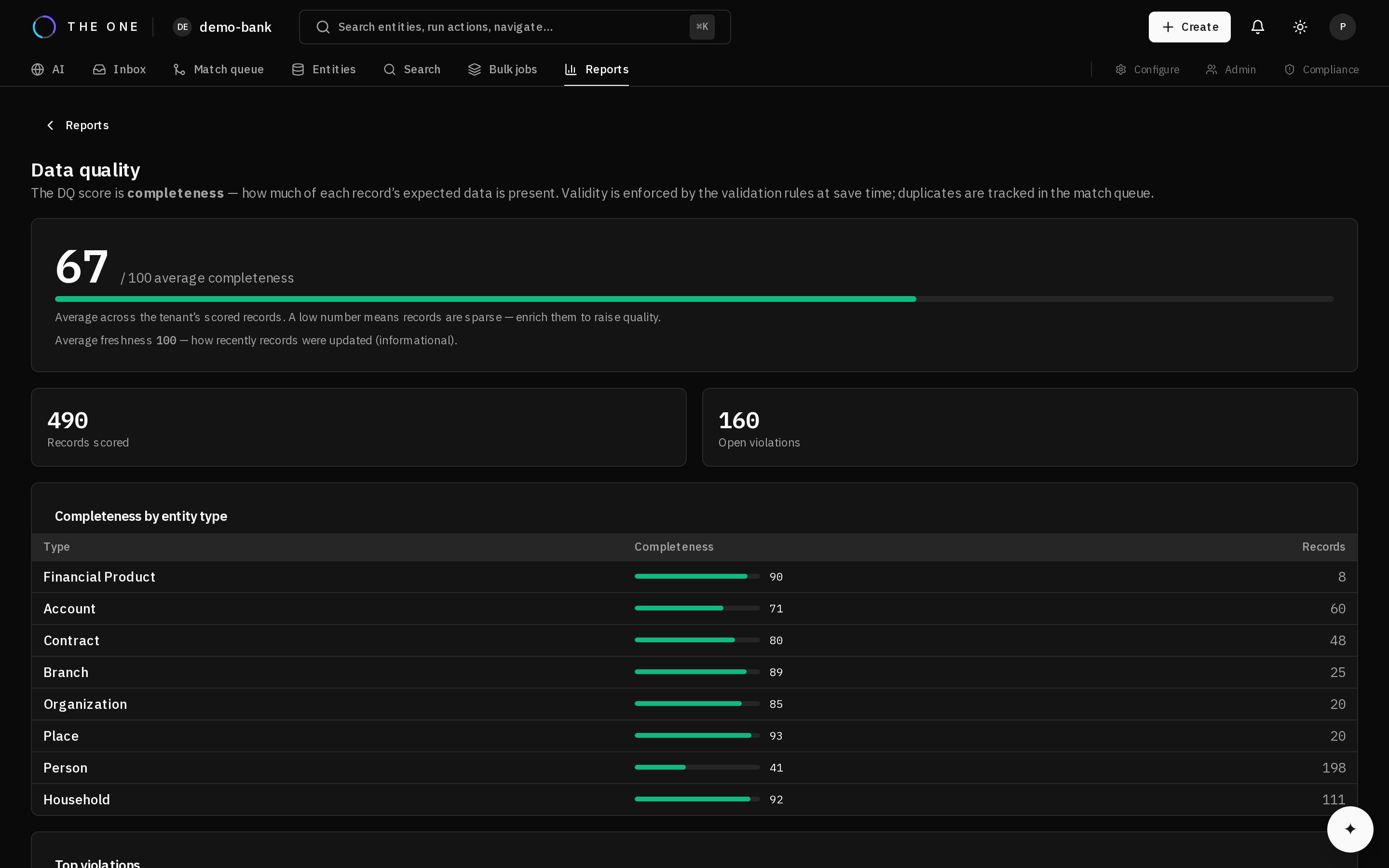 The data quality report